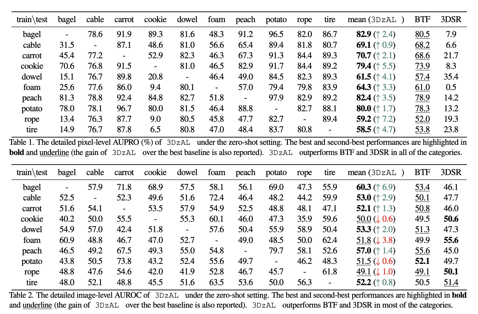 Experimental Results